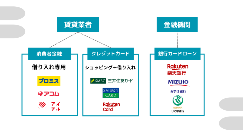 「消費者金融」「クレジットカード」「銀行カードローン」の違い