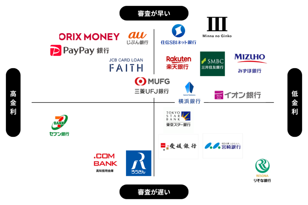 低金利カードローンのおすすめ比較