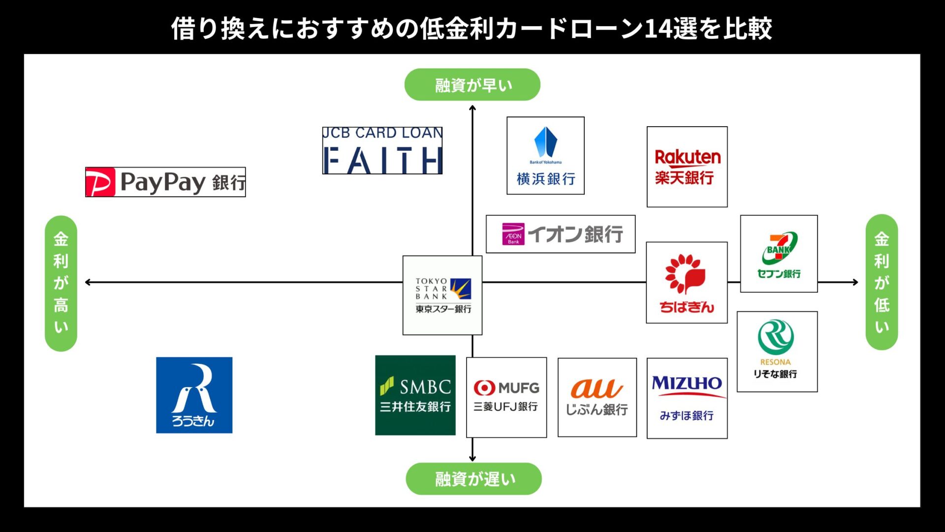 借り換えにおすすめの低金利カードローン14選を比較