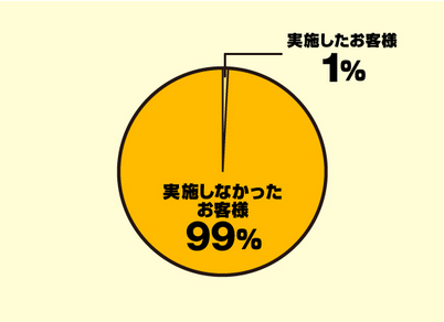 在籍確認の電話なし