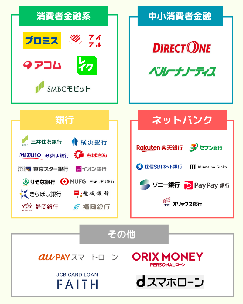 カードローンおすすめランキング30選