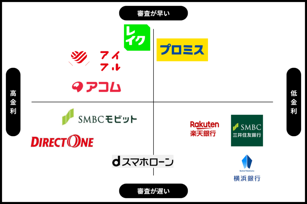 おすすめカードローンの比較