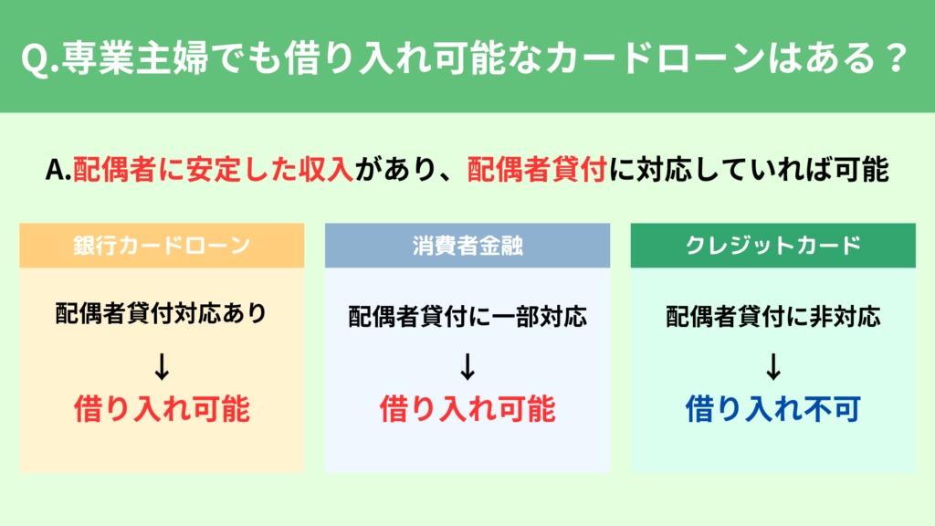 専業主婦でも借り入れ可能なカードローン