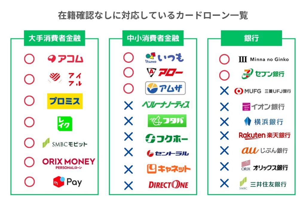 在籍確認なしに対応しているカードローン一覧