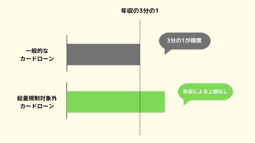 総量規制について