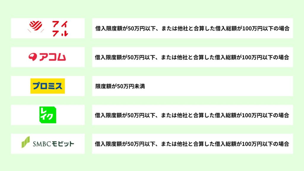 収入証明書不要で借り入れできるカードローン