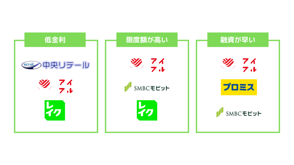 総量規制対象外のカードローン