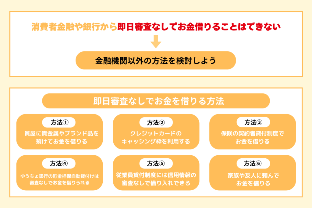 お金を借りる方法