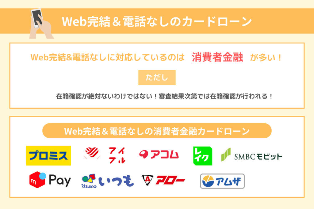 eb完結＆電話なしの消費者金融カードローン