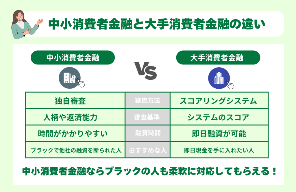 中小消費者金融と大手消費者金融の違い