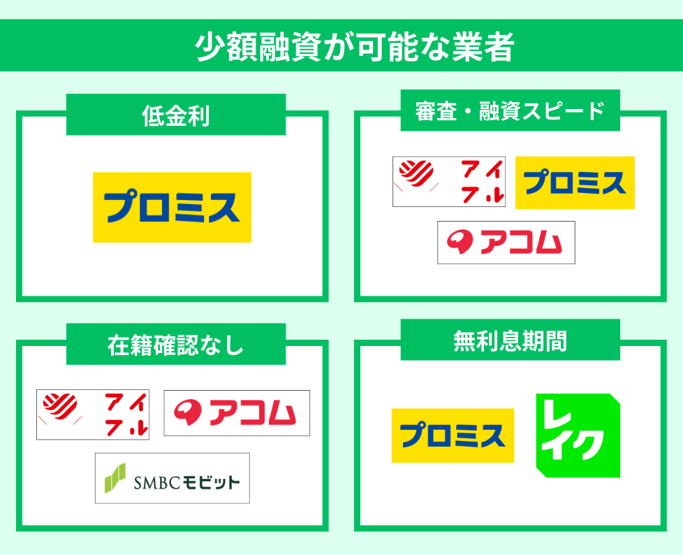 少額融資が可能な業者