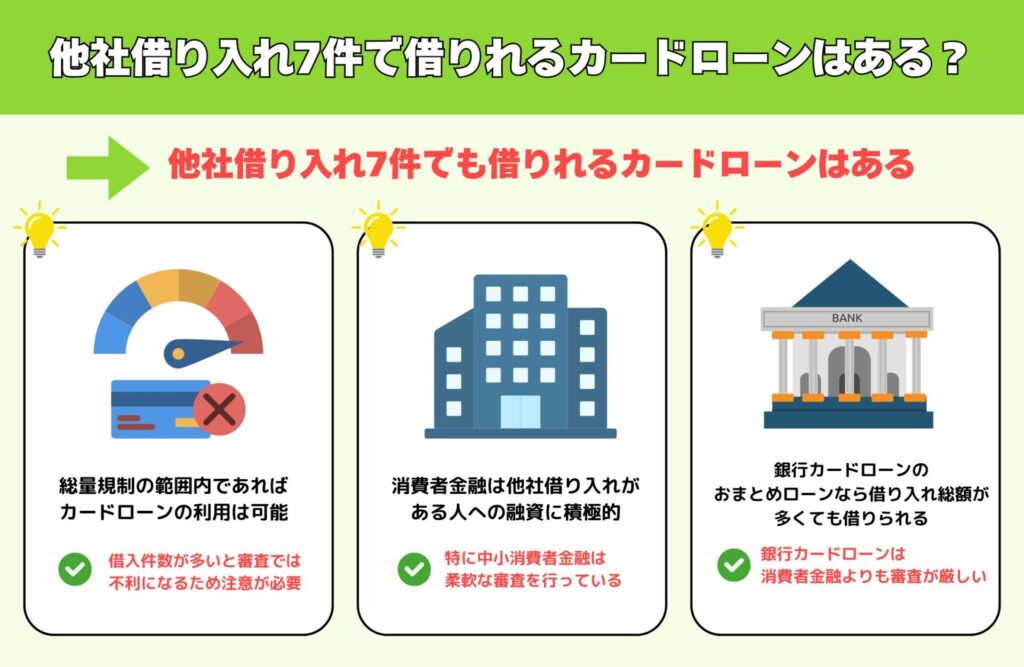 他社借り入れ7件で借りれるカードローンはある？