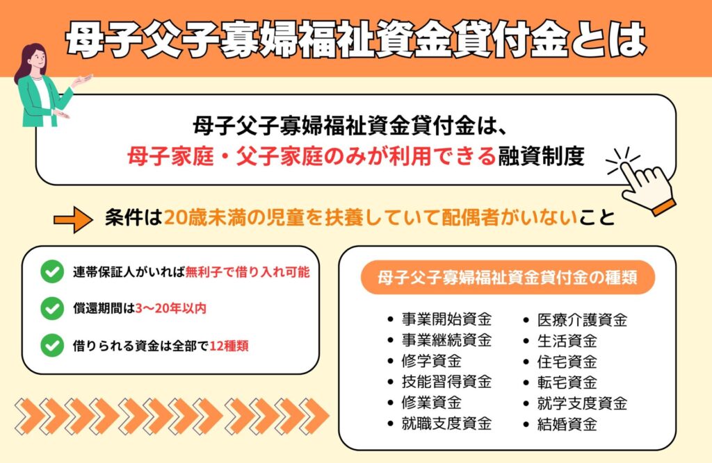 母子父子寡婦福祉資金貸付金