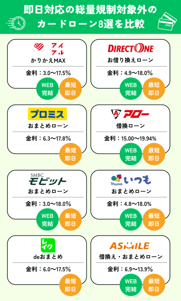 即日対応の消費者金融系カードローン8選の比較画像