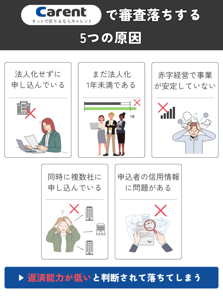 キャレントで審査落ちする5つの原因についての図解画像