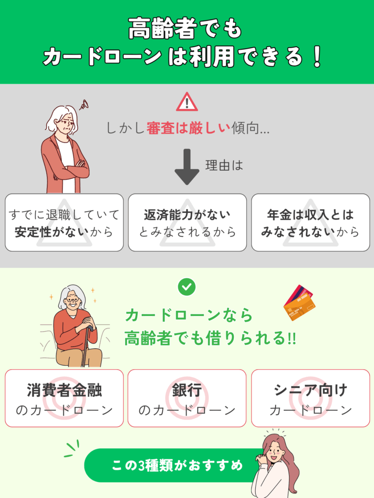 高齢者の審査が厳しい理由3つと、おすすめのカードローン3種類の図解画像