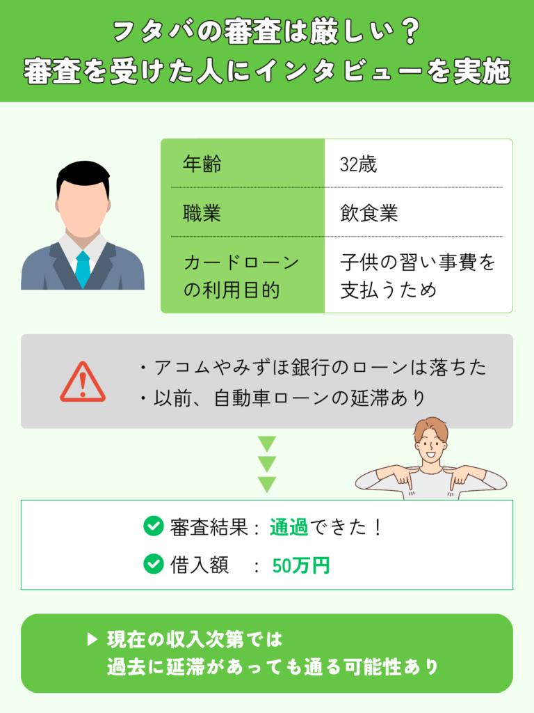 フタバの審査を受けた人へのインタビューまとめ画像
