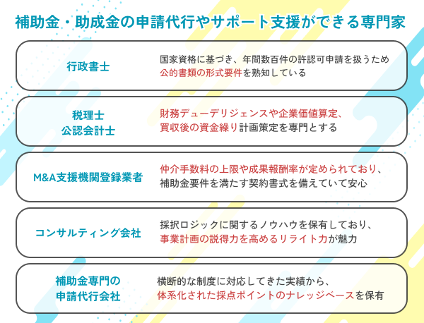 事業承継・M&A補助金申請サポートの主要5つの依頼先カテゴリー
