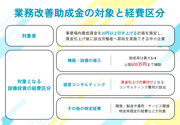 業務改善助成金の概要と申請要件のまとめ