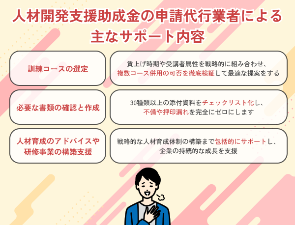 人材開発支援助成金の申請代行業者のサポート内容を示す図解