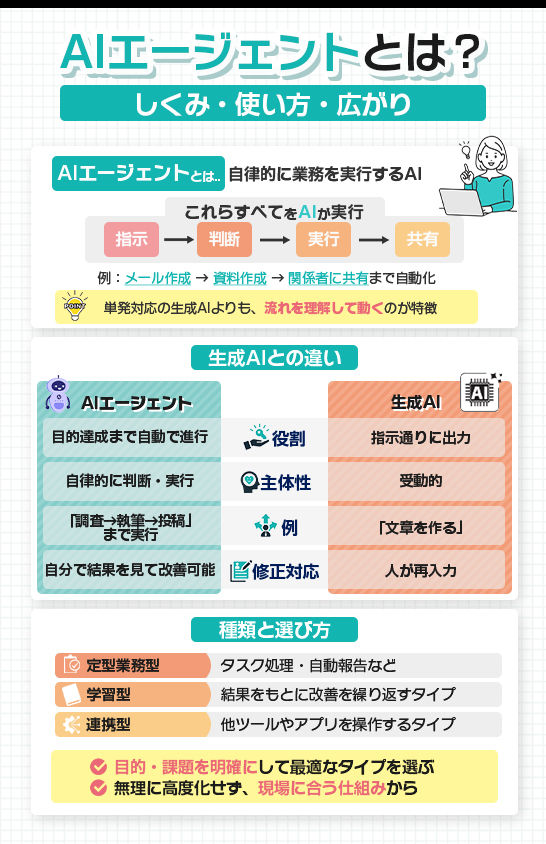 AIエージェントとは