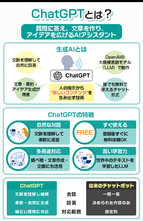 ChatGPTとは？