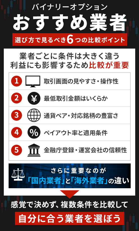 バイナリーオプションおすすめ業者を選ぶ比較ポイント