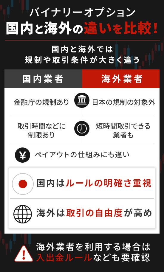 国内バイナリーオプションと海外バイナリーオプションの違い