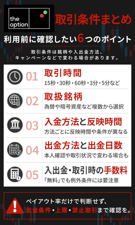 theoption（ザオプション）の取引条件
