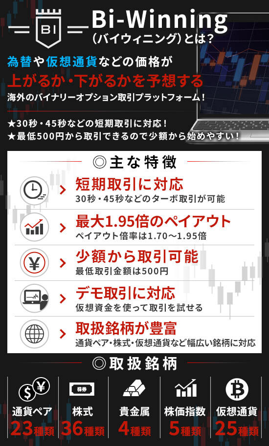 Bi-Winning（バイウィニング）とは海外のバイナリーオプション業者