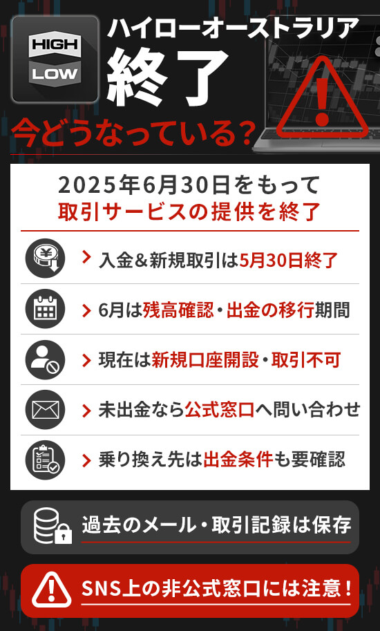 ハイローオーストラリアは2025年6月30日にサービスを終了
